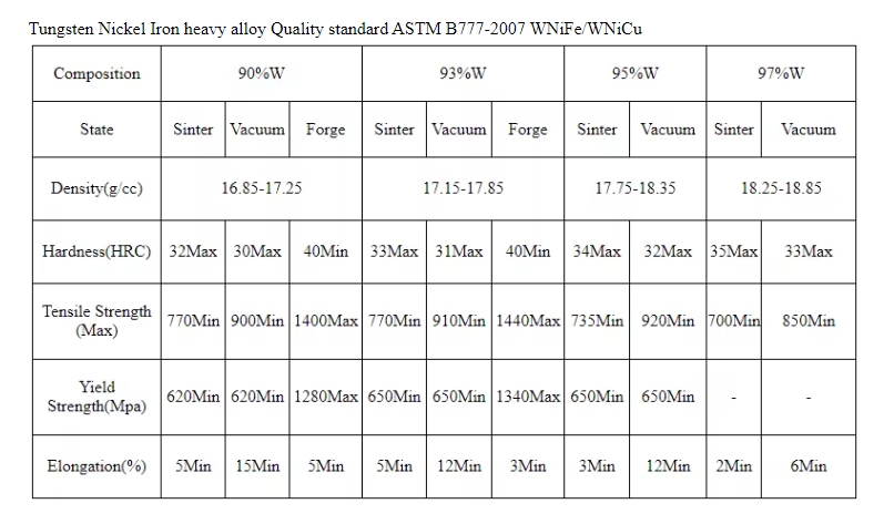 Factory Supply Tungsten Heavy Alloy Rod 95WNiFe Alloy Rod And 95WNiCu Alloy Rod