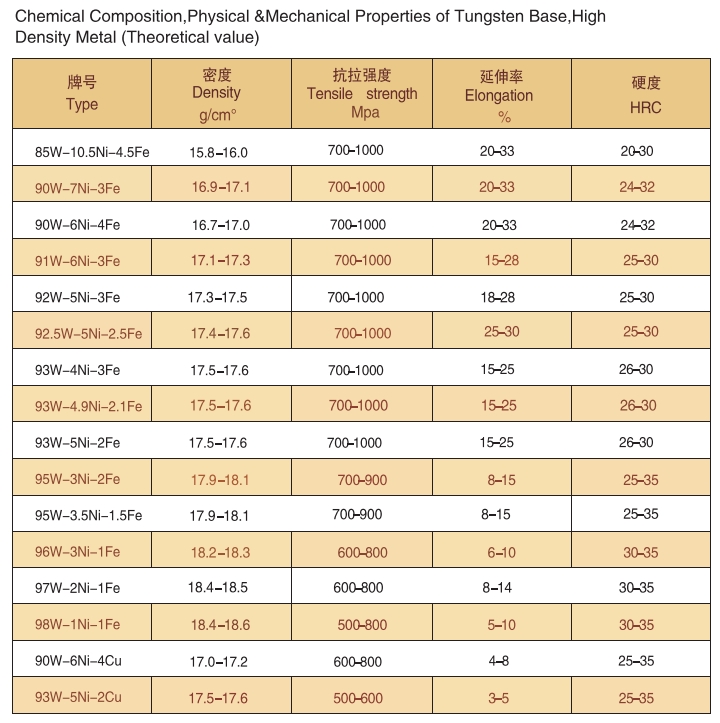 High Hardness And Wear Resistance Tungsten Block Tungsten Cube