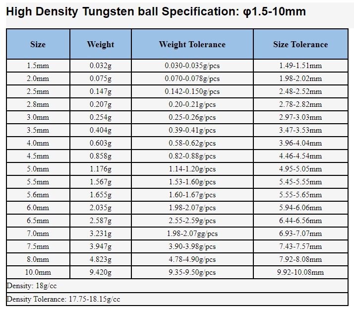 Bulk sale 90wnife 93wnife 95wnife 97wnife Tungsten Ball 18g/cc 1.8mm 2mm 2.25mm 2.5mm 99% Tungsten Nickel Iron Alloy Ball