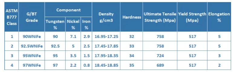 Bilă din aliaj de tungsten: alegere excelentă de material de înaltă performanță