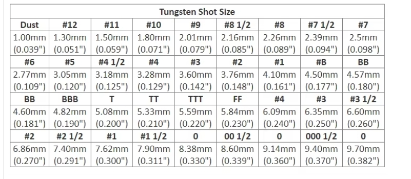 Tungsten Alloy Ball: Excellent Choice of High-Performance Material