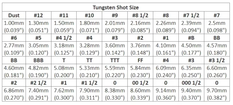 Bulk sale tss ball 95wnife #9 2.01mm Tungsten Ball 18g/cc Tungsten Nickel Iron Alloy Ball 