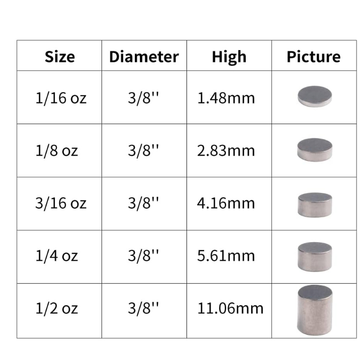 Analysis of Tungsten Cylinder​: Performance, Manufacturing and Applications